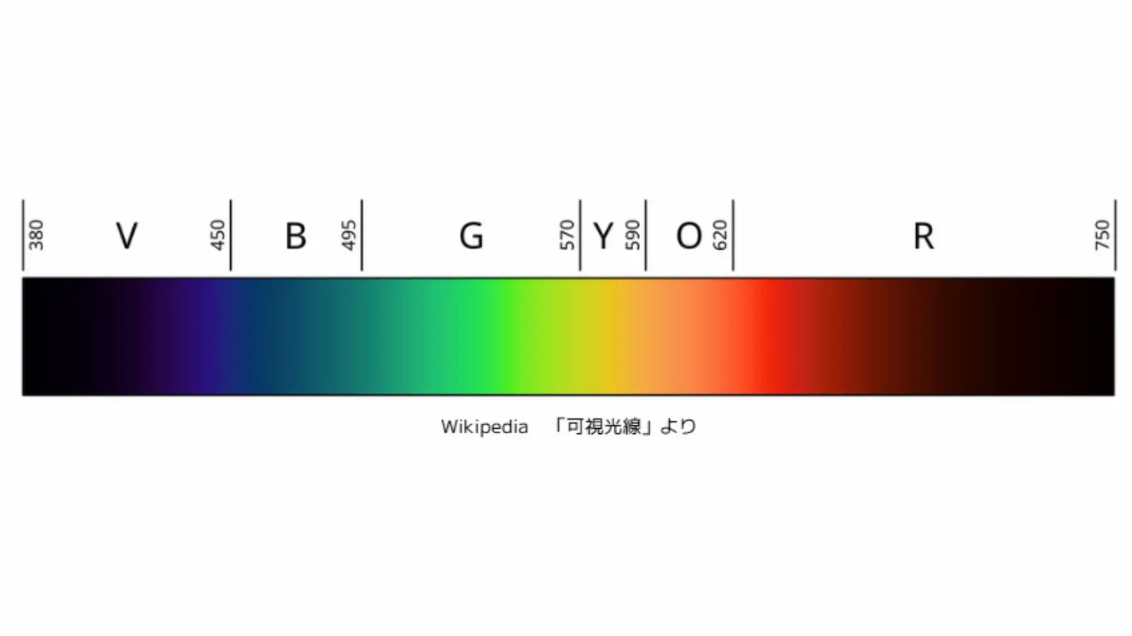 【技術解説】光の反射率とは？正しい測定方法と「本当の黒さ」の定義 | 暗素研